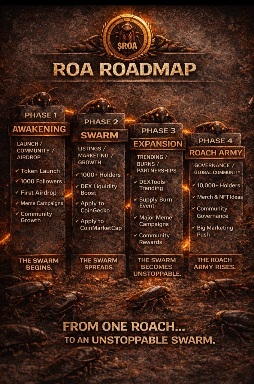 ROA Roadmap Graphic